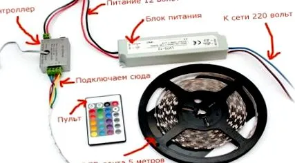 megfelelő led-szalag