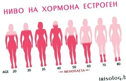 menopause climax