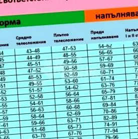 kiszámításához legreálisabb
