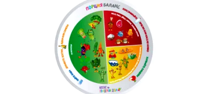 balance portion
