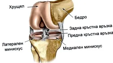 sérülések sérülések