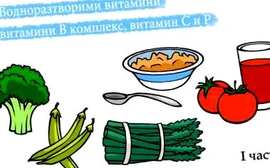 b-vitamin B-vitamin komplexet