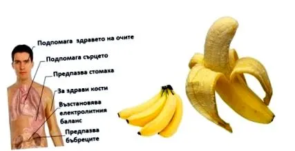 banán fogyasztása