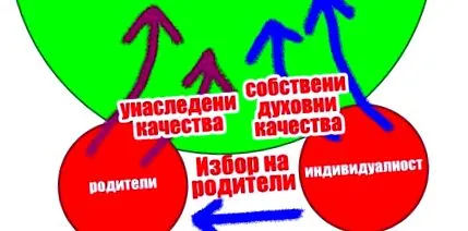 ezoterikus