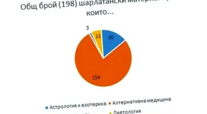 hasonló témát