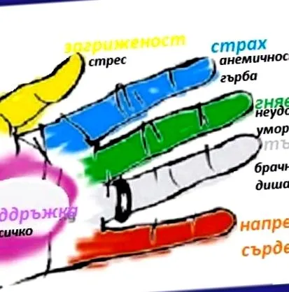 ujjmasszázs