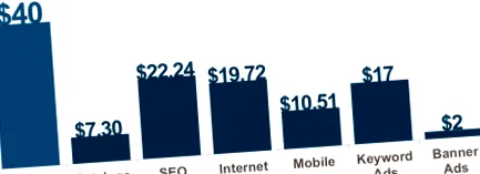 e-mail marketing