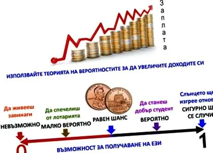 arra hogy szerencsejáték