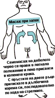 mozgás székletürítés hashajtók hashajtók