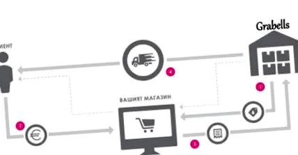 által kínált embereket keres