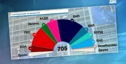 előrejelzések szerint