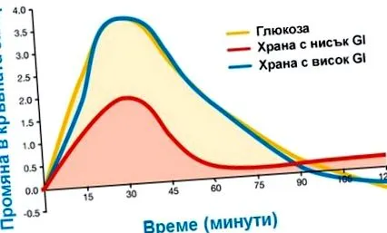alacsony glikémiás diagnózis