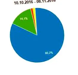 reklám Lekar oldalon történő