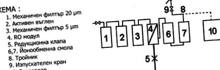 deionizer