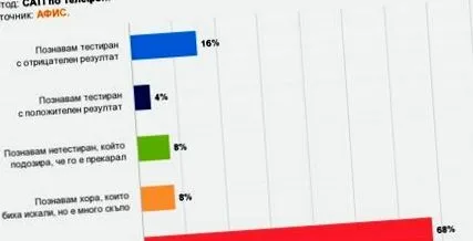 bolgárok csak