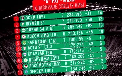 mezdra kézilabdázói