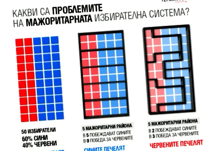 fogja