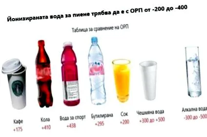 hogy anyag orp-je