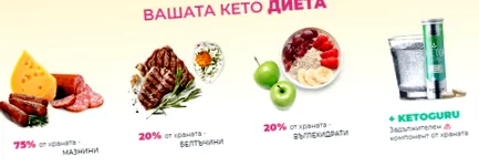 éhen kell