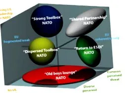 nato nato