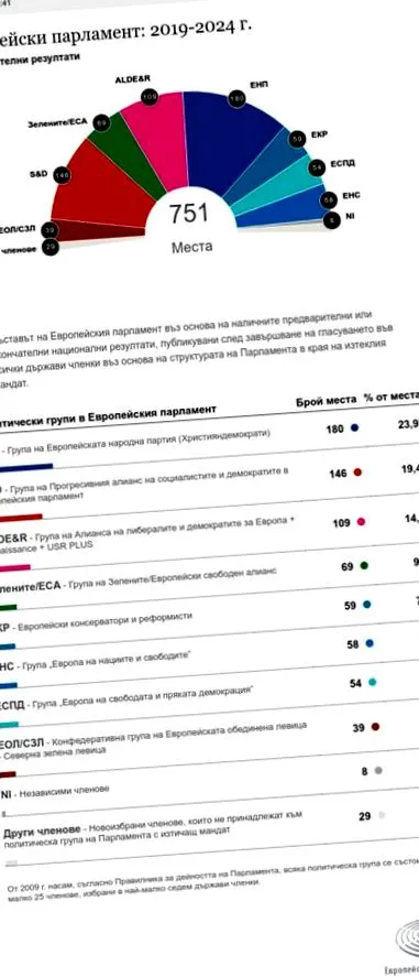 Európai Parlamentben