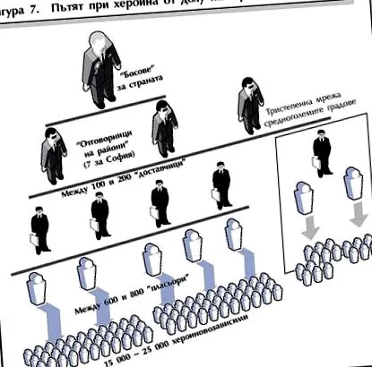 bulgáriai drogpiac segítségével