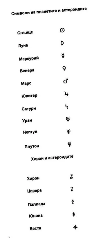 bolygók asztrológiában