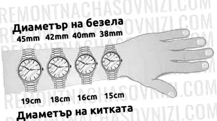hogyan válasszon