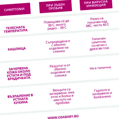 fogzás lehet
