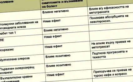 kávé