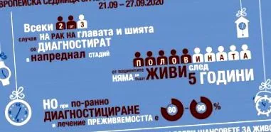 covid-19 Galina Kurteva