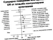 epilepszia