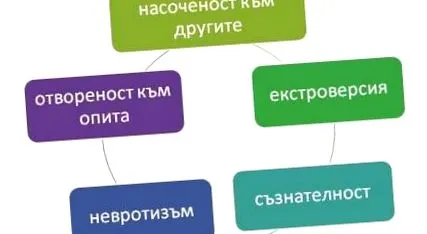 azok emberek személyiségpszichológia