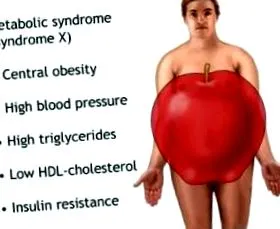 helytelen metabolikus