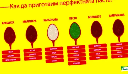 legnépszerűbb bonduelle