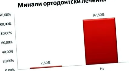 funkcionális változásai