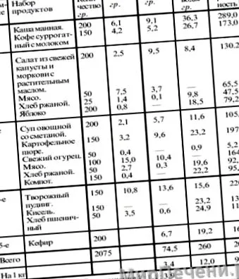 párolt húsgombóc Délutáni snack