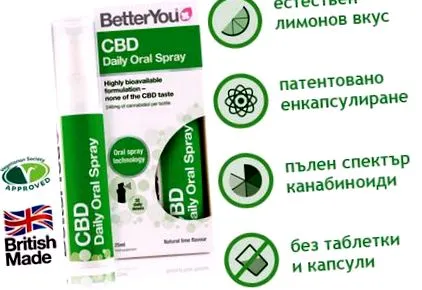kannabidiol kannabidiol