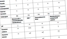 metabolikus acidózis diabéteszes
