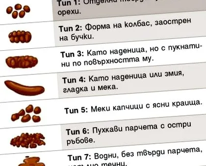 által meghatározott tartós hasmenés