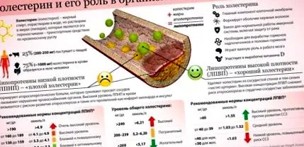 sűrűségű lipoproteinek