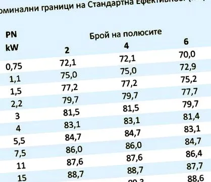 normál elprom