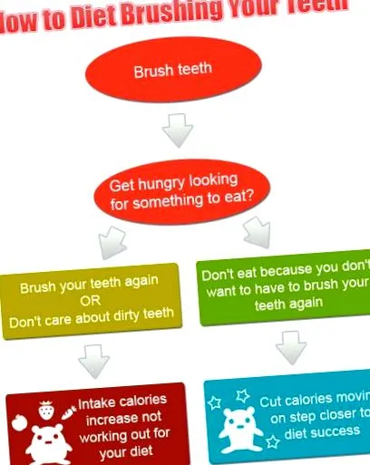 reduce