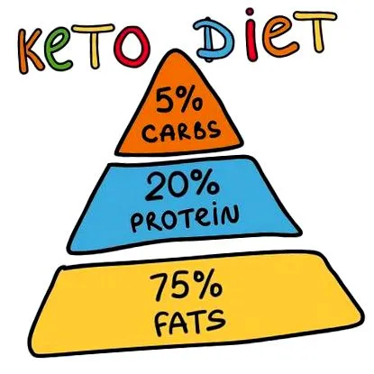 keto