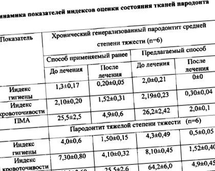 използване
