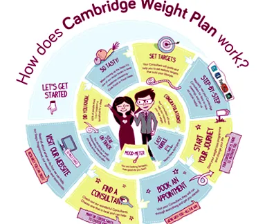 csak weightplan