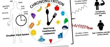 діабету глюкози крові