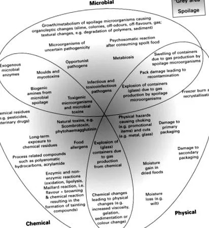 sciencedirect sciencedirect