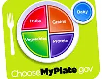 myplate здорове