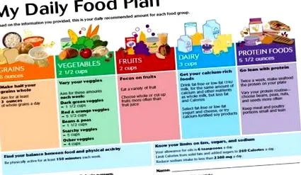 myplate малого